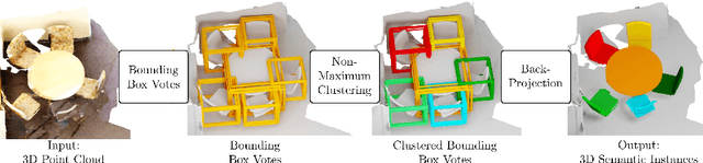 Figure 4 for Semantic Instance Segmentation of 3D Scenes Through Weak Bounding Box Supervision