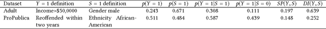 Figure 2 for Provably Fair Representations