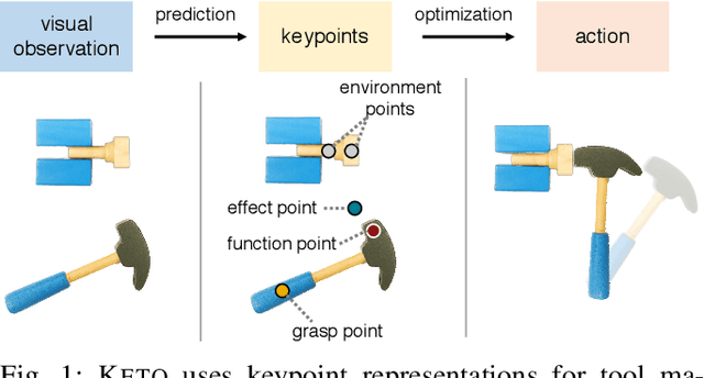Figure 1 for KETO: Learning Keypoint Representations for Tool Manipulation