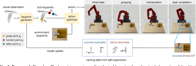 Figure 2 for KETO: Learning Keypoint Representations for Tool Manipulation
