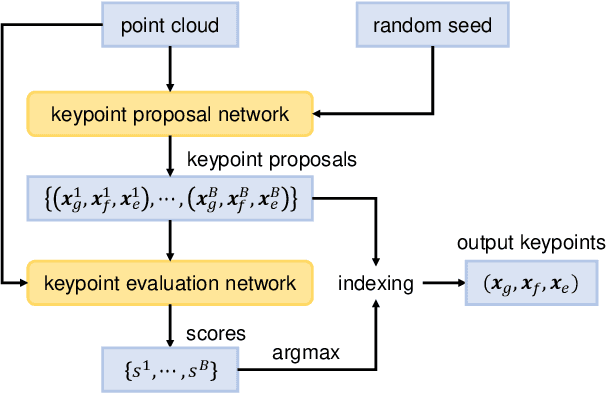 Figure 3 for KETO: Learning Keypoint Representations for Tool Manipulation