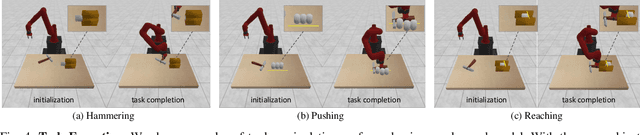 Figure 4 for KETO: Learning Keypoint Representations for Tool Manipulation