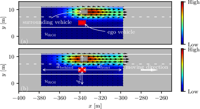 Figure 2 for Spatiotemporal Learning of Multivehicle Interaction Patterns in Lane-Change Scenarios