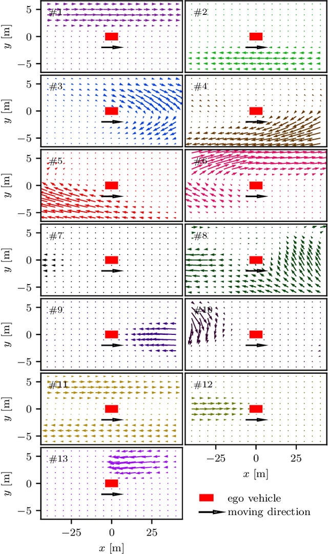 Figure 4 for Spatiotemporal Learning of Multivehicle Interaction Patterns in Lane-Change Scenarios