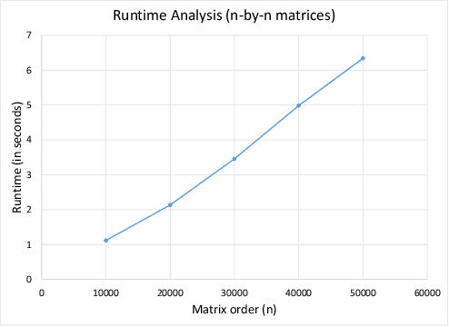 Figure 4 for Sample-Optimal Low-Rank Approximation of Distance Matrices