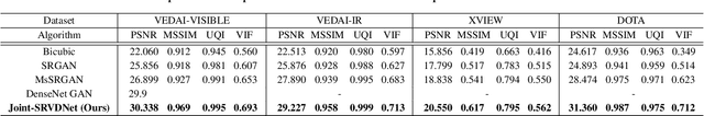 Figure 2 for Joint-SRVDNet: Joint Super Resolution and Vehicle Detection Network