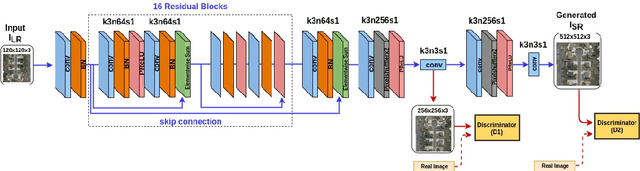 Figure 3 for Joint-SRVDNet: Joint Super Resolution and Vehicle Detection Network