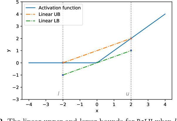 Figure 3 for Accelerating Robustness Verification of Deep Neural Networks Guided by Target Labels