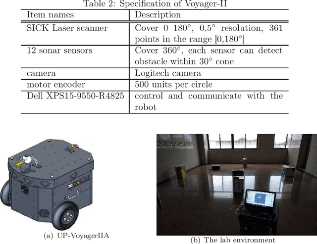 Figure 4 for A Novel Navigation System for an Autonomous Mobile Robot in an Uncertain Environment