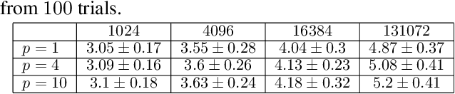 Figure 2 for Generalized Mean Estimation in Monte-Carlo Tree Search