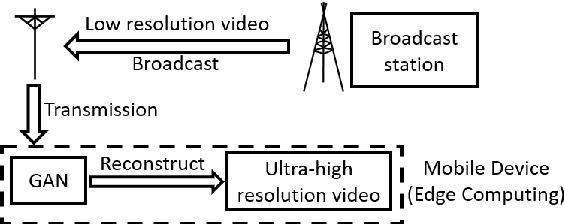 Figure 1 for PBGen: Partial Binarization of Deconvolution-Based Generators for Edge Intelligence