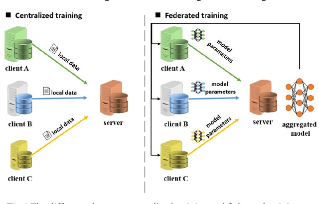 Figure 1 for Data privacy protection in microscopic image analysis for material data mining