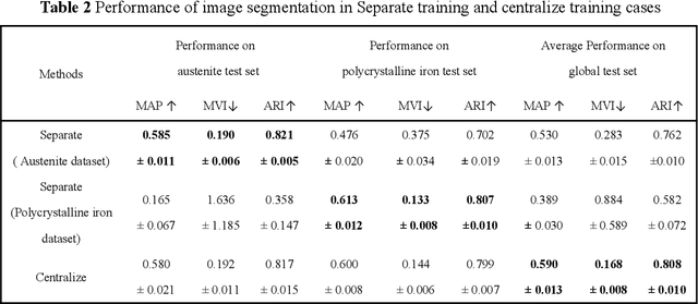 Figure 4 for Data privacy protection in microscopic image analysis for material data mining