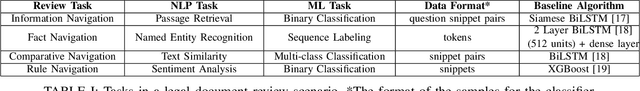 Figure 3 for Customizing Contextualized Language Models forLegal Document Reviews