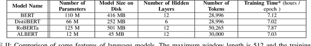 Figure 4 for Customizing Contextualized Language Models forLegal Document Reviews