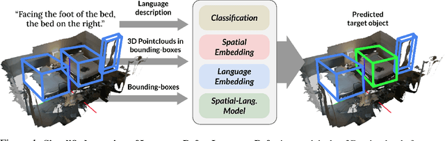 Figure 1 for LanguageRefer: Spatial-Language Model for 3D Visual Grounding