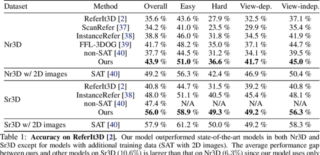 Figure 2 for LanguageRefer: Spatial-Language Model for 3D Visual Grounding