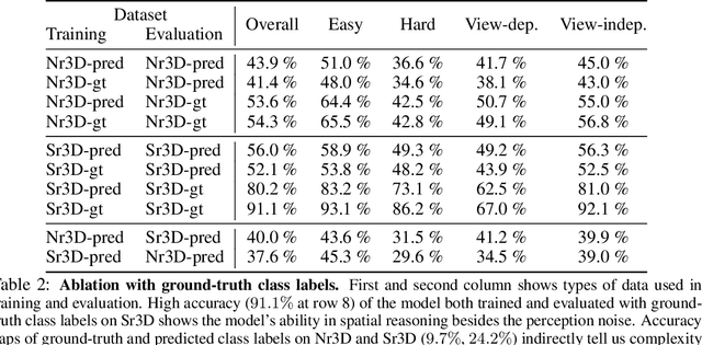 Figure 4 for LanguageRefer: Spatial-Language Model for 3D Visual Grounding