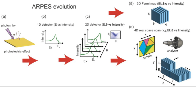 Figure 1 for Transfer Learning Application of Self-supervised Learning in ARPES