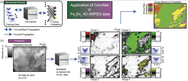 Figure 2 for Transfer Learning Application of Self-supervised Learning in ARPES