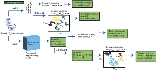 Figure 3 for Transfer Learning Application of Self-supervised Learning in ARPES