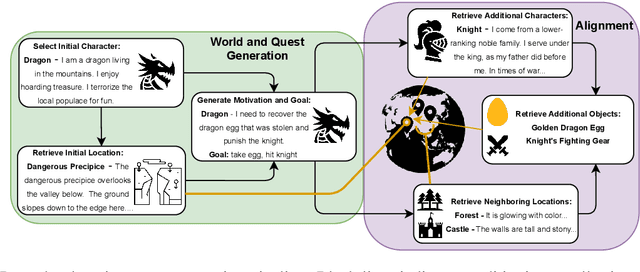 Figure 3 for Situated Dialogue Learning through Procedural Environment Generation