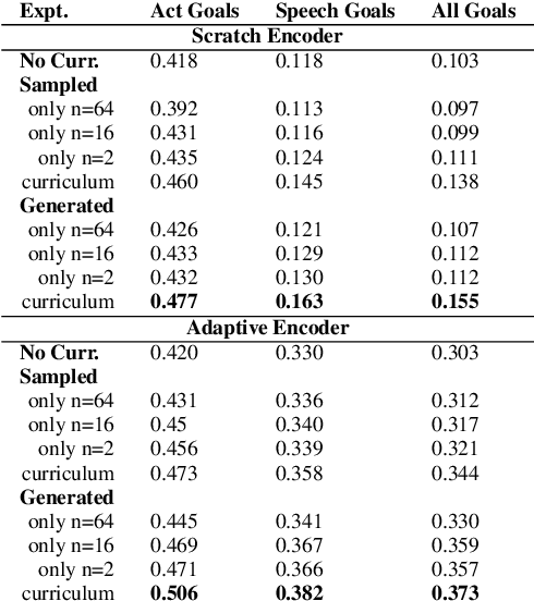 Figure 4 for Situated Dialogue Learning through Procedural Environment Generation