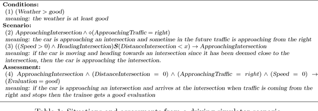 Figure 2 for Neural-Symbolic Learning and Reasoning: A Survey and Interpretation