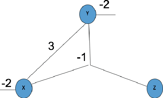 Figure 3 for Neural-Symbolic Learning and Reasoning: A Survey and Interpretation