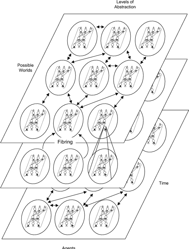 Figure 1 for Neural-Symbolic Learning and Reasoning: A Survey and Interpretation