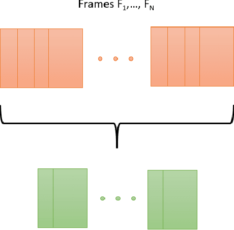 Figure 1 for Video Summarization using Keyframe Extraction and Video Skimming