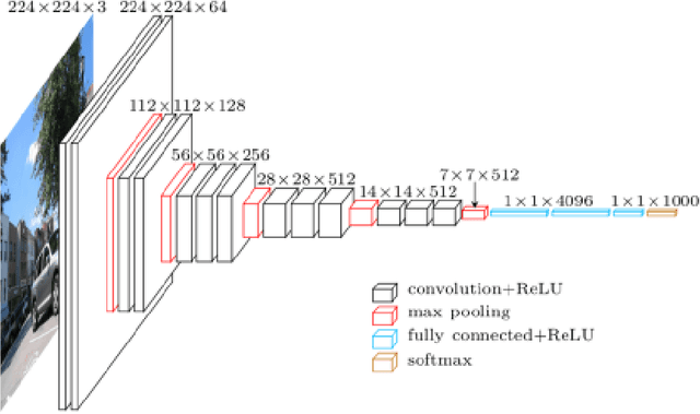 Figure 2 for Video Summarization using Keyframe Extraction and Video Skimming