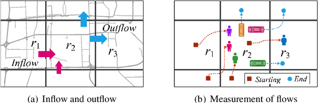 Figure 1 for Predicting Citywide Crowd Flows Using Deep Spatio-Temporal Residual Networks