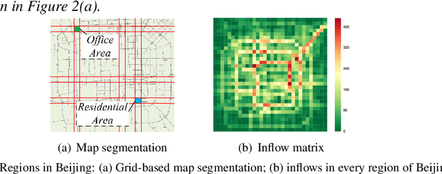Figure 3 for Predicting Citywide Crowd Flows Using Deep Spatio-Temporal Residual Networks