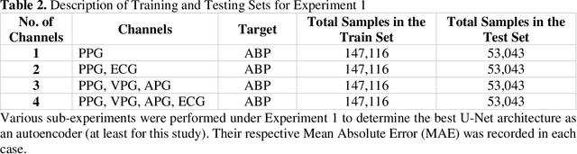 Figure 4 for A Shallow U-Net Architecture for Reliably Predicting Blood Pressure (BP) from Photoplethysmogram (PPG) and Electrocardiogram (ECG) Signals