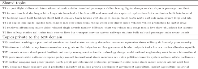 Figure 2 for Factorized Multi-Modal Topic Model