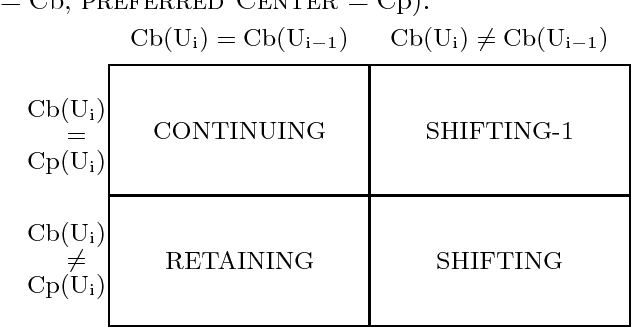 Figure 1 for Centering in Japanese Discourse