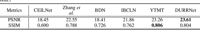Figure 2 for DURRNet: Deep Unfolded Single Image Reflection Removal Network