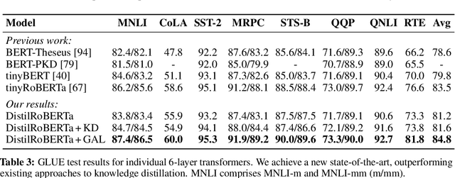 Figure 4 for Generate, Annotate, and Learn: Generative Models Advance Self-Training and Knowledge Distillation