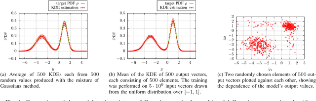 Figure 1 for Towards Arbitrary Noise Augmentation - Deep Learning for Sampling from Arbitrary Probability Distributions