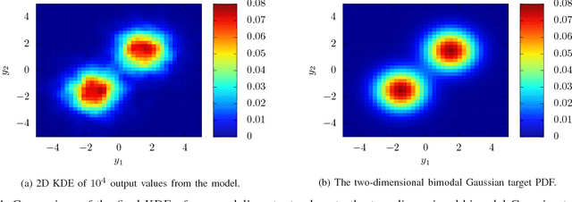 Figure 4 for Towards Arbitrary Noise Augmentation - Deep Learning for Sampling from Arbitrary Probability Distributions