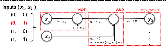 Figure 4 for Handcrafted Backdoors in Deep Neural Networks