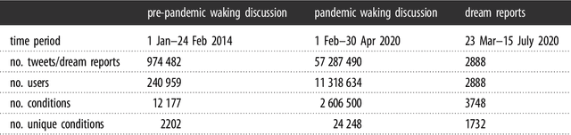 Figure 2 for Epidemic Dreams: Dreaming about health during the COVID-19 pandemic