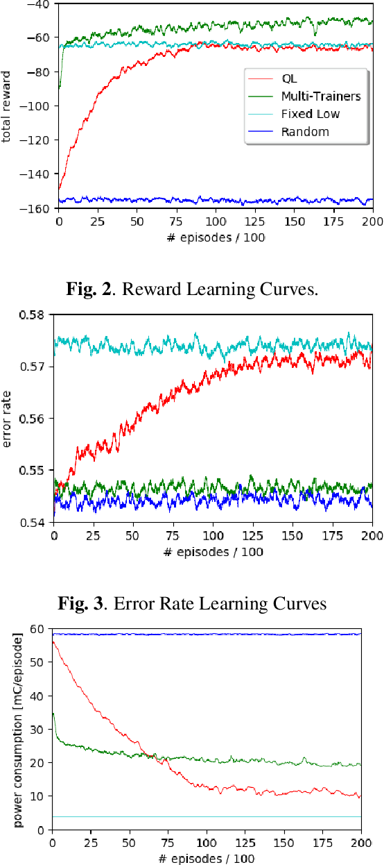 Figure 2 for Online Feature Selection for Activity Recognition using Reinforcement Learning with Multiple Feedback