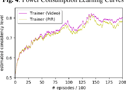 Figure 3 for Online Feature Selection for Activity Recognition using Reinforcement Learning with Multiple Feedback