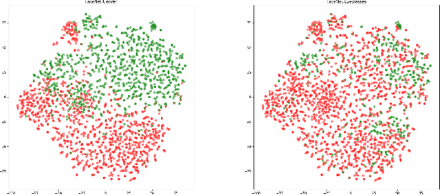 Figure 3 for GAN-Based Facial Attractiveness Enhancement