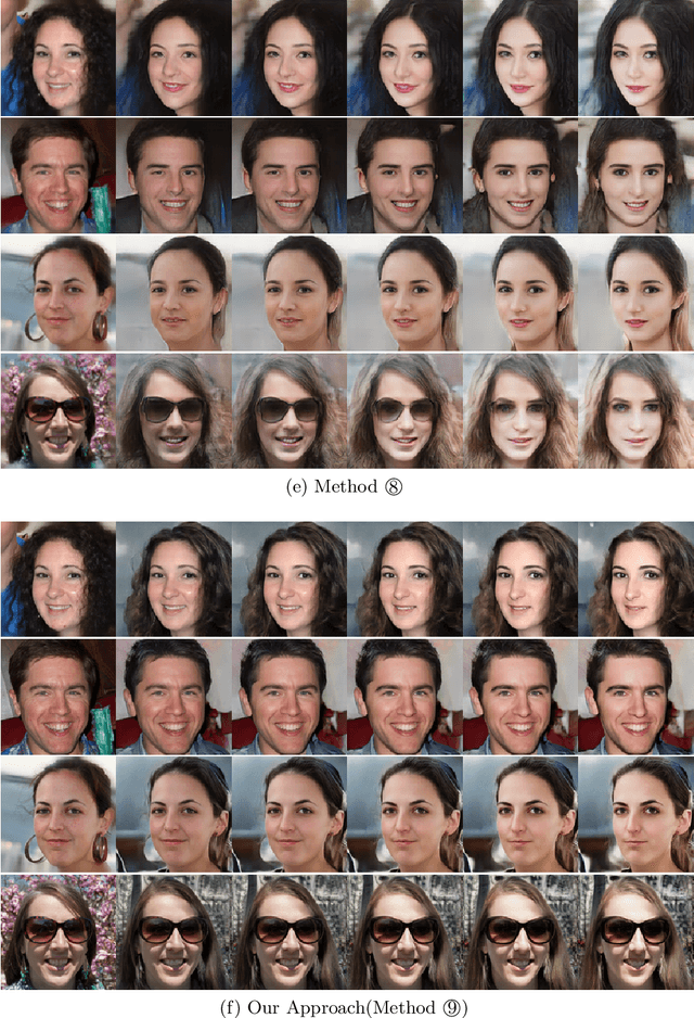Figure 4 for GAN-Based Facial Attractiveness Enhancement