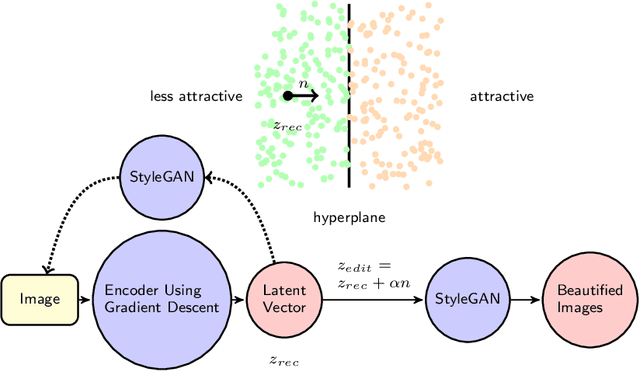 Figure 1 for GAN-Based Facial Attractiveness Enhancement