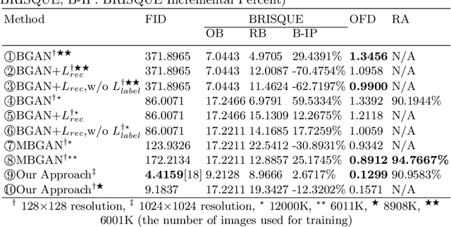 Figure 2 for GAN-Based Facial Attractiveness Enhancement