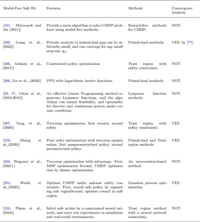 Figure 3 for A Review of Safe Reinforcement Learning: Methods, Theory and Applications